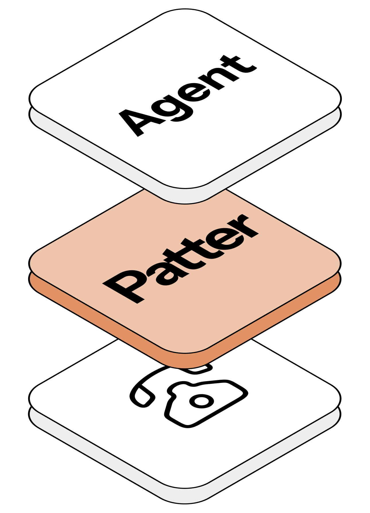 Patter Stack — Agent / Patter / Telephony